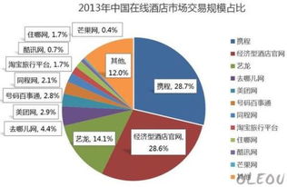 酒店營銷的互聯網變革與銷售策略