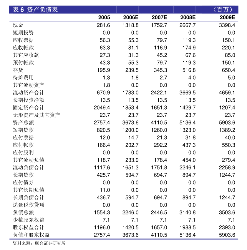 科萊瑞迪對(duì)外投資設(shè)立子公司 深耕第一類(lèi)醫(yī)療器械租賃新賽道